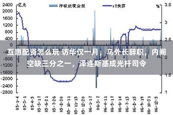 互惠配资怎么玩 访华仅一月，乌外长辞职，内阁空缺三分之一，泽连斯基成光杆司令