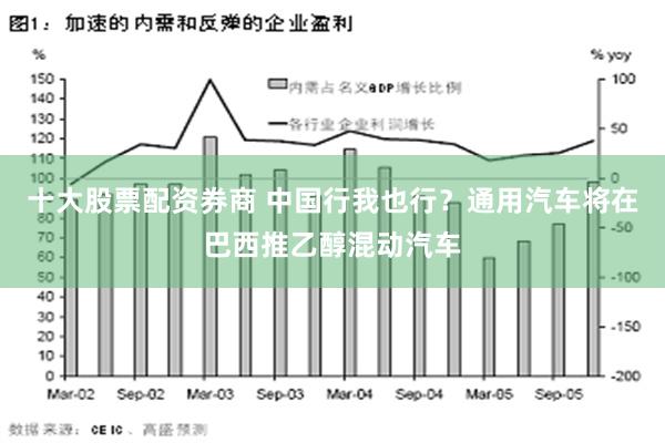 十大股票配资券商 中国行我也行？通用汽车将在巴西推乙醇混动汽车