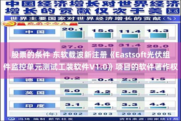 股票的条件 东软载波新注册《Eastsoft光伏组件监控单元测试工装软件V1.0》项目的软件著作权