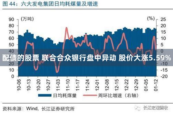 配债的股票 联合合众银行盘中异动 股价大涨5.59%