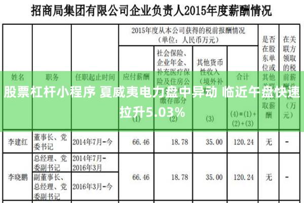 股票杠杆小程序 夏威夷电力盘中异动 临近午盘快速拉升5.03%