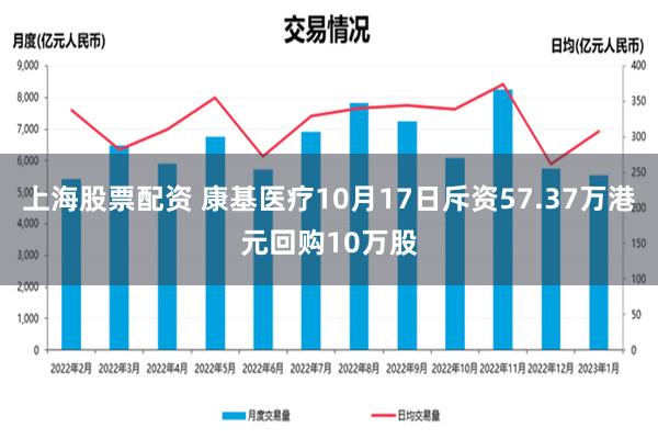 上海股票配资 康基医疗10月17日斥资57.37万港元回购10万股