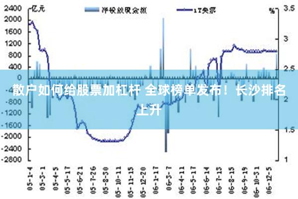 散户如何给股票加杠杆 全球榜单发布！长沙排名上升