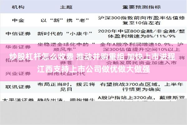 炒股杠杆怎么收费 推动并购重组 加快上市进程 江西支持上市公司做优做大做强