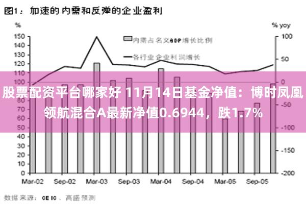 股票配资平台哪家好 11月14日基金净值：博时凤凰领航混合A最新净值0.6944，跌1.7%