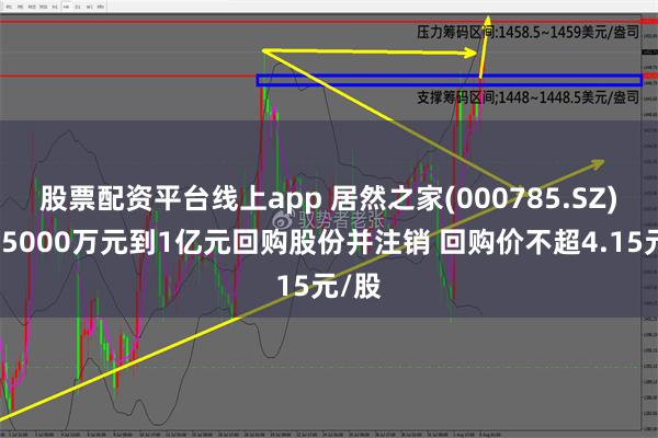 股票配资平台线上app 居然之家(000785.SZ)拟斥5000万元到1亿元回购股份并注销 回购价不超4.15元/股