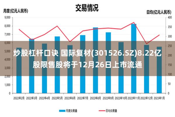 炒股杠杆口诀 国际复材(301526.SZ)8.22亿股限售股将于12月26日上市流通