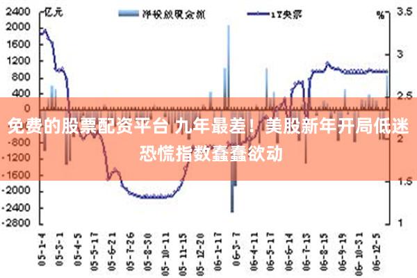 免费的股票配资平台 九年最差！美股新年开局低迷 恐慌指数蠢蠢欲动