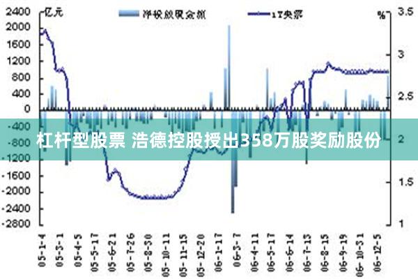 杠杆型股票 浩德控股授出358万股奖励股份